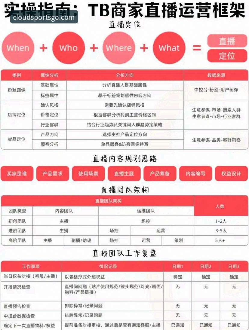 博云体育直播常见问题详解：技术评测视角下的实用指南